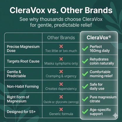 Daily Ease Magnesium Citrate